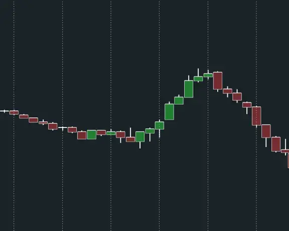 Traditional Candlestick Chart